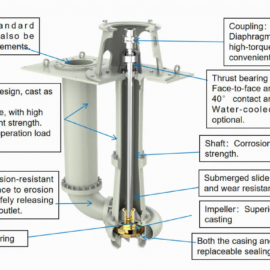 acid pump